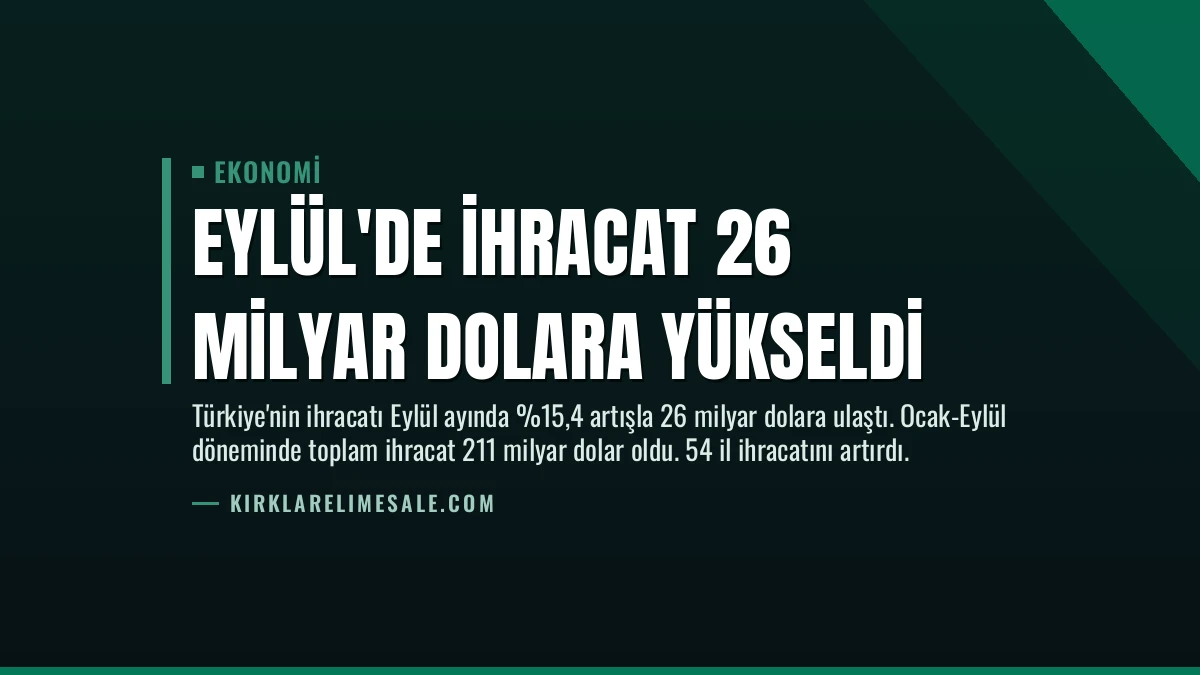 Eylül’de İhracat 26 Milyar Dolara Yükseldi