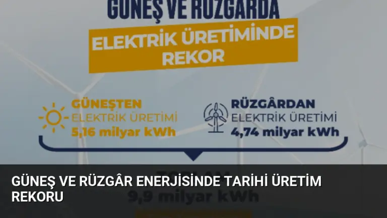 Güneş ve Rüzgâr Enerjisinde Tarihi Üretim Rekoru